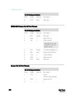 Предварительный просмотр 440 страницы Raritan EMX2-111 User Manual