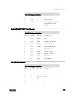 Предварительный просмотр 441 страницы Raritan EMX2-111 User Manual