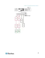 Предварительный просмотр 71 страницы Raritan EMX2-888 User Manual