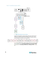 Предварительный просмотр 72 страницы Raritan EMX2-888 User Manual