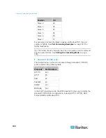 Предварительный просмотр 154 страницы Raritan EMX2-888 User Manual