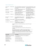 Предварительный просмотр 238 страницы Raritan EMX2-888 User Manual