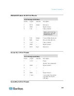 Предварительный просмотр 455 страницы Raritan EMX2-888 User Manual