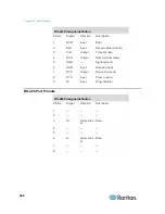 Предварительный просмотр 456 страницы Raritan EMX2-888 User Manual