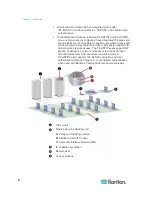 Предварительный просмотр 24 страницы Raritan PARAGON II Series User Manual