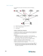 Предварительный просмотр 168 страницы Raritan PARAGON II Series User Manual