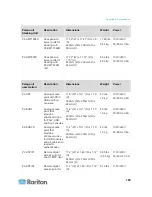 Предварительный просмотр 205 страницы Raritan PARAGON II Series User Manual