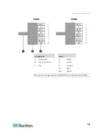 Предварительный просмотр 209 страницы Raritan PARAGON II Series User Manual