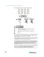 Предварительный просмотр 232 страницы Raritan PARAGON II Series User Manual