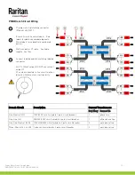 Preview for 10 page of Raritan PMB-1960 Quick Setup Manual