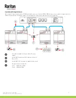 Preview for 12 page of Raritan PMB-1960 Quick Setup Manual