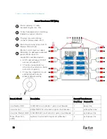 Preview for 22 page of Raritan PMC-1000 User Manual