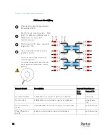 Preview for 36 page of Raritan PMC-1000 User Manual