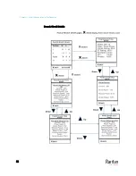 Preview for 54 page of Raritan PMC-1000 User Manual