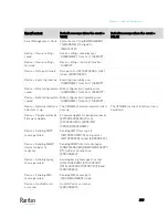 Preview for 251 page of Raritan PMC-1000 User Manual