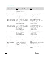 Preview for 256 page of Raritan PMC-1000 User Manual