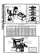 Preview for 14 page of Raritan Purasan PST12EX Operation, Maintenance, And Installation Instructions