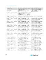 Предварительный просмотр 269 страницы Raritan PX2-1000 SERIES User Manual