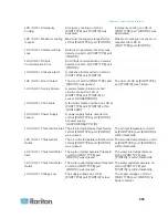 Предварительный просмотр 272 страницы Raritan PX2-1000 SERIES User Manual