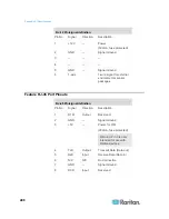 Предварительный просмотр 517 страницы Raritan PX2-1000 SERIES User Manual