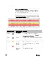 Preview for 202 page of Raritan PX3-1000 series User Manual