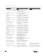 Preview for 308 page of Raritan PX3-1000 series User Manual