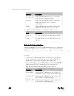 Preview for 440 page of Raritan PX3-1000 series User Manual