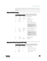 Preview for 565 page of Raritan PX3-1000 series User Manual