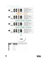 Предварительный просмотр 66 страницы Raritan PX3-3000 series User Manual