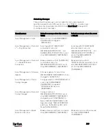 Preview for 343 page of Raritan PX3-3000 series User Manual