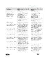 Preview for 347 page of Raritan PX3-3000 series User Manual