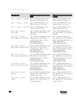 Preview for 348 page of Raritan PX3-3000 series User Manual