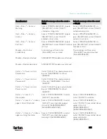 Preview for 349 page of Raritan PX3-3000 series User Manual