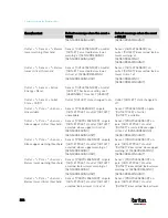 Preview for 350 page of Raritan PX3-3000 series User Manual