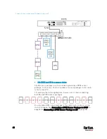 Preview for 86 page of Raritan PX3TS User Manual