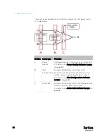 Предварительный просмотр 110 страницы Raritan PX3TS User Manual