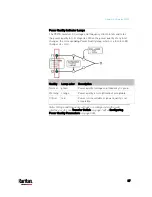 Предварительный просмотр 111 страницы Raritan PX3TS User Manual