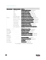 Preview for 292 page of Raritan PX3TS User Manual