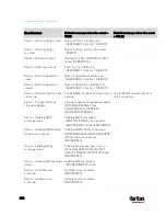 Preview for 362 page of Raritan PX3TS User Manual