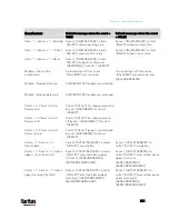 Preview for 365 page of Raritan PX3TS User Manual