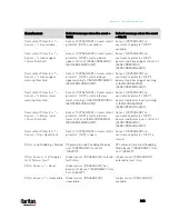 Preview for 367 page of Raritan PX3TS User Manual