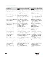 Preview for 368 page of Raritan PX3TS User Manual