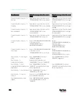 Preview for 370 page of Raritan PX3TS User Manual