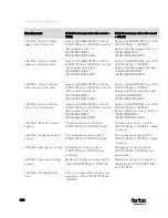 Preview for 372 page of Raritan PX3TS User Manual