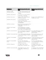 Preview for 373 page of Raritan PX3TS User Manual