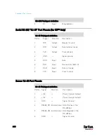 Preview for 684 page of Raritan PX3TS User Manual