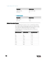 Preview for 796 page of Raritan PX3TS User Manual