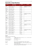 Preview for 103 page of Raritan SX32 Installation And Operation Manual