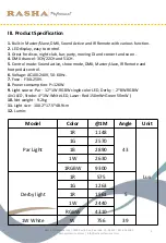 Preview for 4 page of RASHA PROFESSIONAL 1W White Quick User Manual