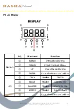 Preview for 5 page of RASHA PROFESSIONAL 1W White Quick User Manual